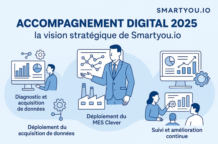 Equip yourself with digital support from Smartyou.io